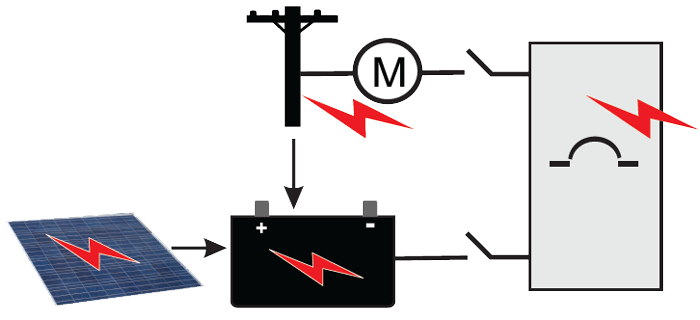 NRGpilot Features - MicroGrid